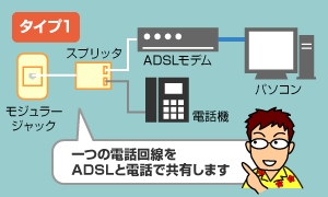 タイプ1について