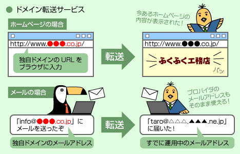 ドメイン転送サービスの仕組み