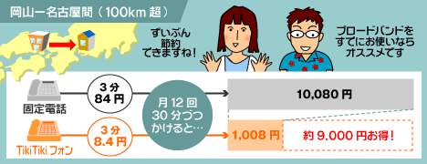 固定電話・TikiTikiフォンの料金比較