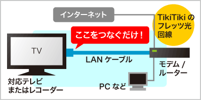 接続図