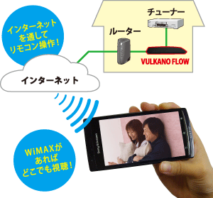 Vulkano