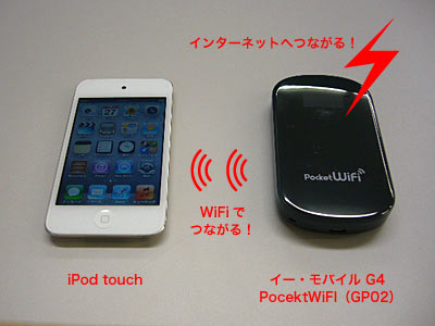 インターネットへつながる