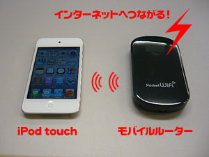 モバイルルーター経由でインターネットへつながります
