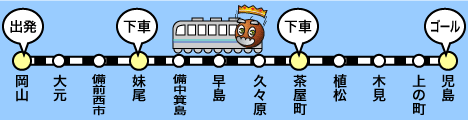 瀬戸大橋線・今回の行程